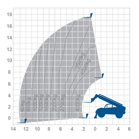 Manitou MT1840 – 17.55m Telehandler
