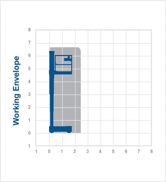 SkyJack SJ16E  - 6.72m Electric Mast Boom