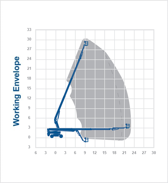 Dingli BT30SRT - 30.30m Diesel Boom Lift