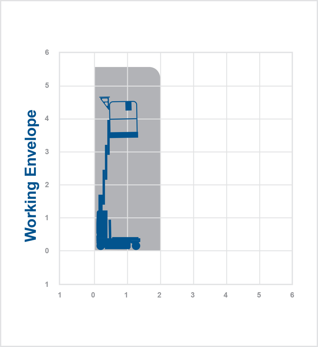 GR12 - 5.31m electric mast boom