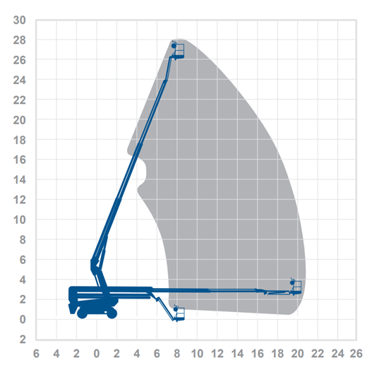 BT28HRT - 28.6m Hybrid Boom Lift