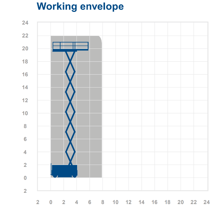 Dingli 2212DC - 22.0m Electric Scissor Lift
