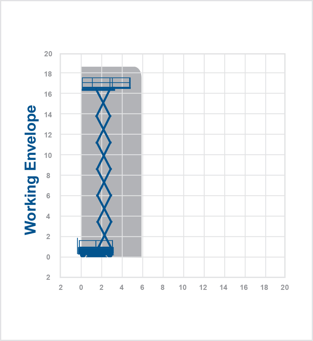 165-12 -18.5m Electric scissor lift