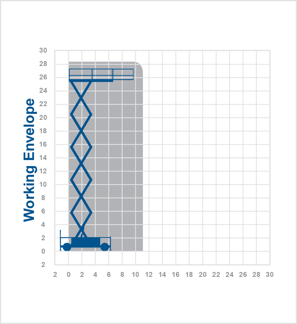 LL26X - 28.3m Diesel scissor lift