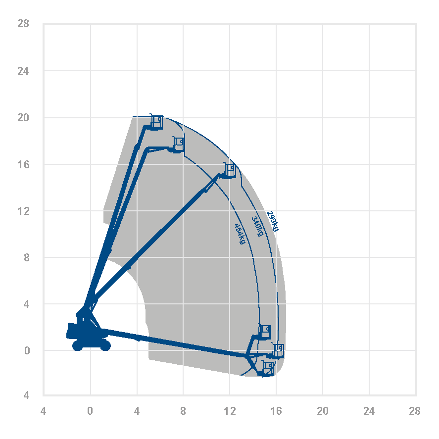 JLG 660SJHCS - 22.1m Diesel Boom Lift