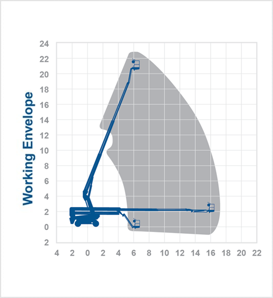 Dingli BT22RT – 22.51m Diesel Boom Lift