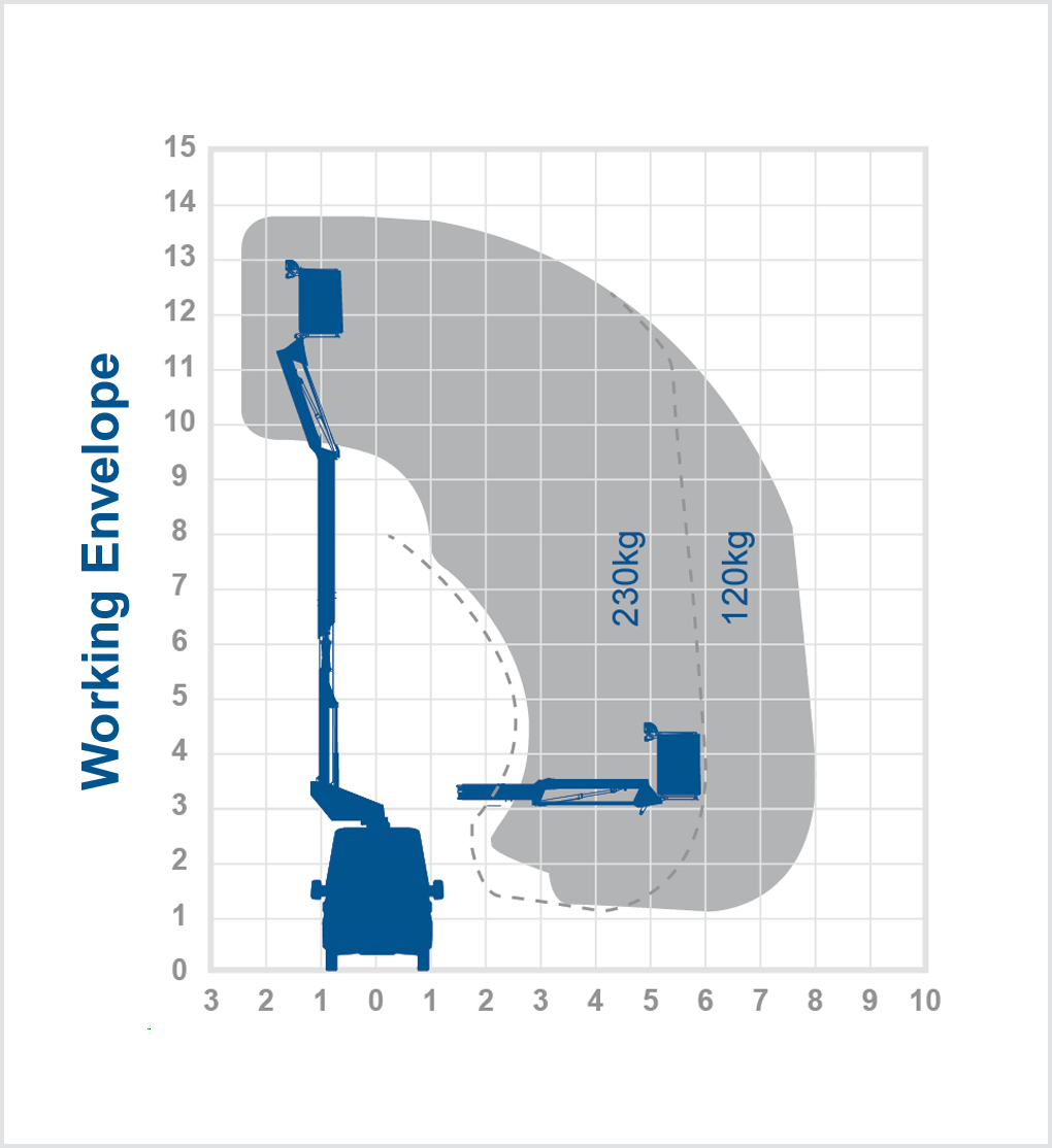 Versalift VI12E – 13.8m Van mount