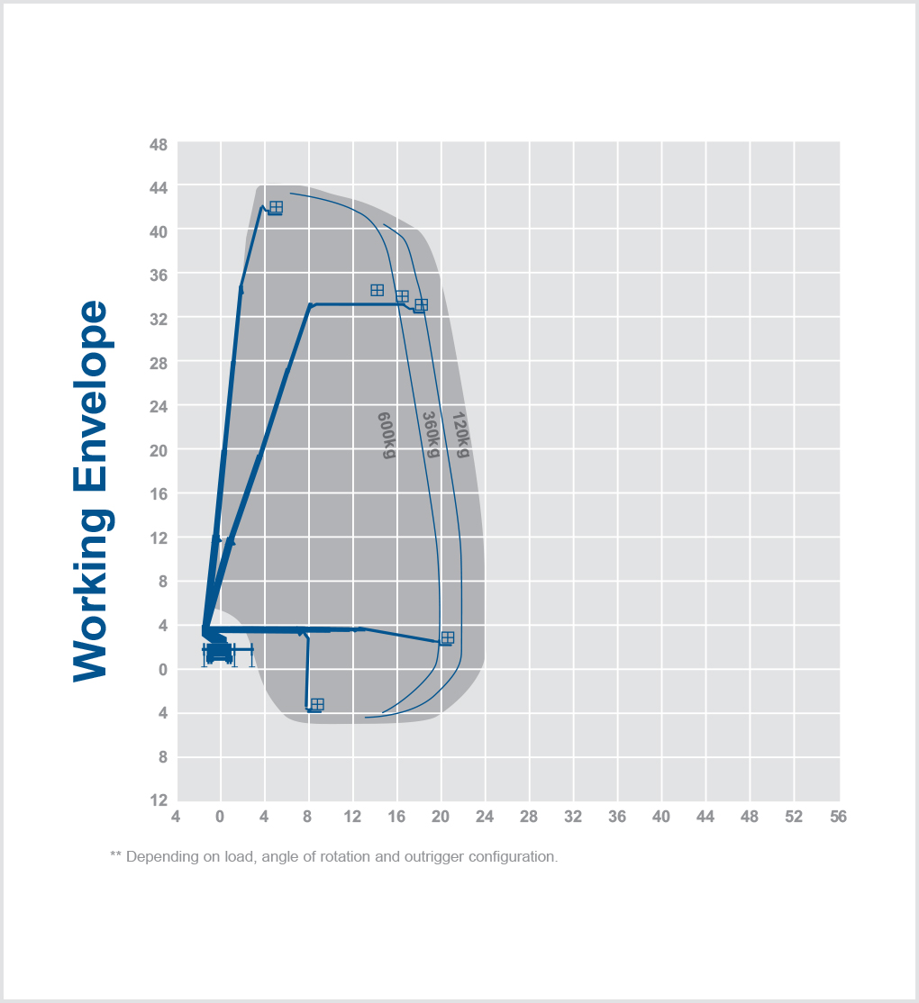T44B - 44m Truck mount