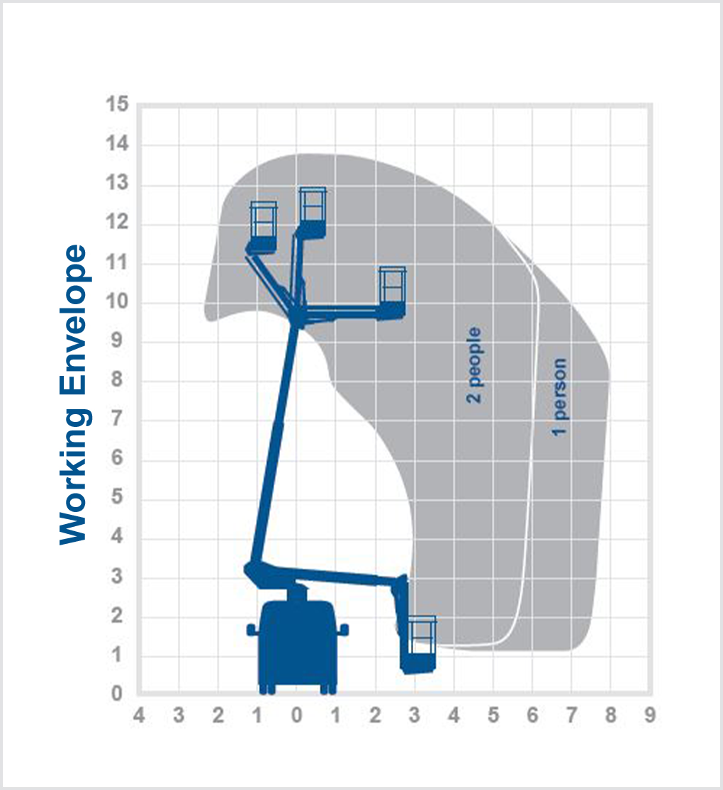 VI14GS - 13.75m Van mount