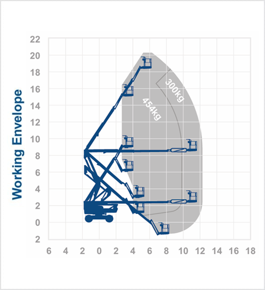 SkyJack SJ60AJ+ - 20.11m Diesel Articulated Boom Lift