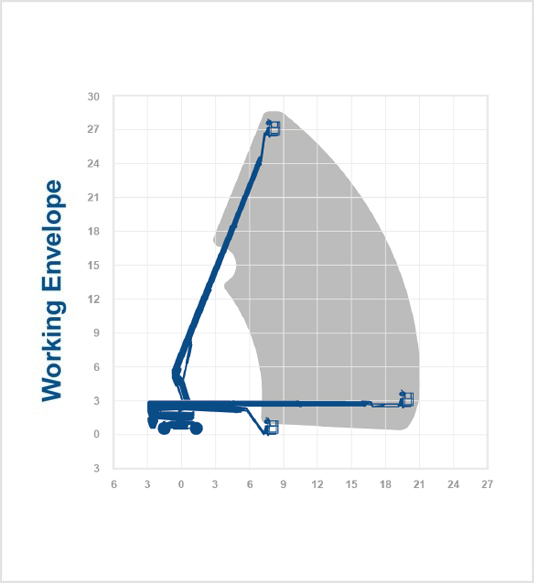 Dingli BA28RTS  - 28.10m Diesel Boom Lift