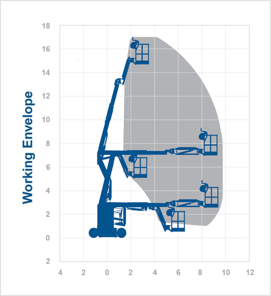 Dingli BA17NE – 17m Electric Boom Lift