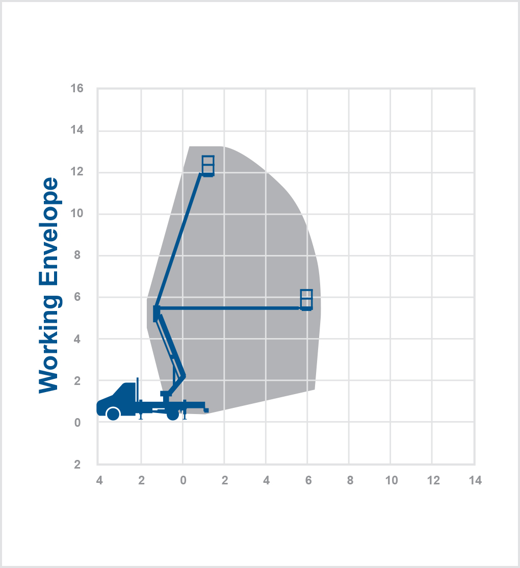 TI135EX - 14m Truck mount