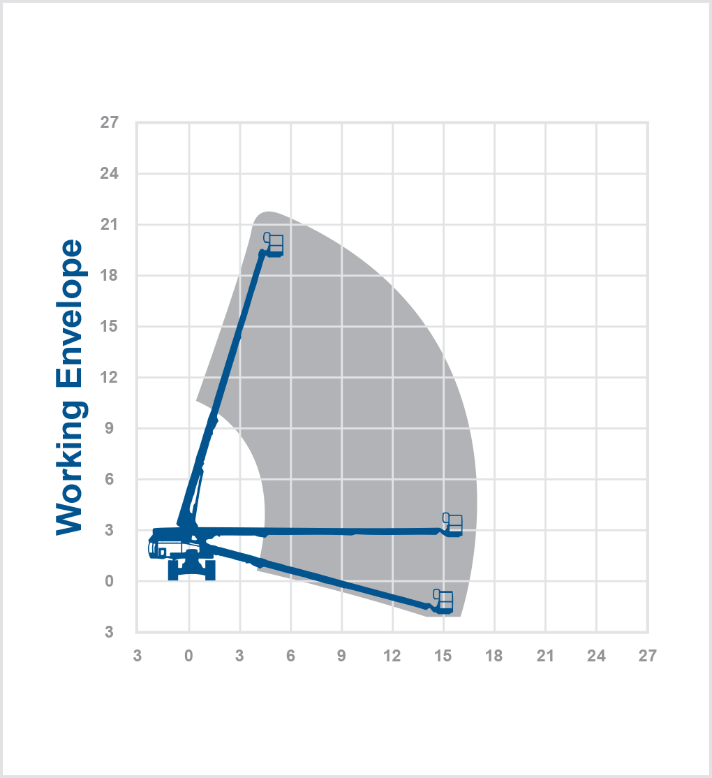 S65X - 21.8m Diesel Boom Lift