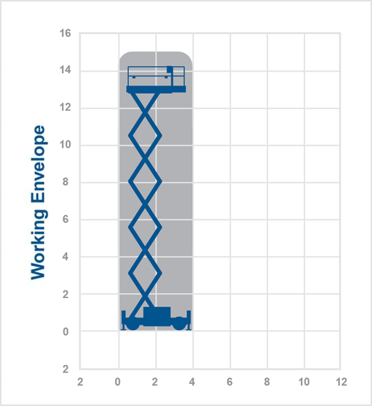 LGMG SR1323D – 15m Diesel Scissor Lift