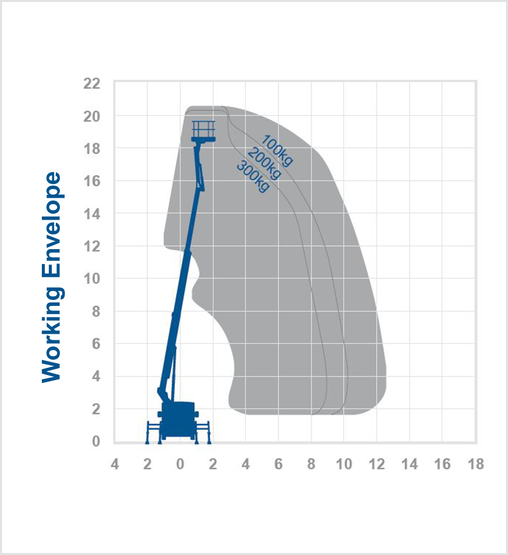 T20CJHV - 20m Truck mount