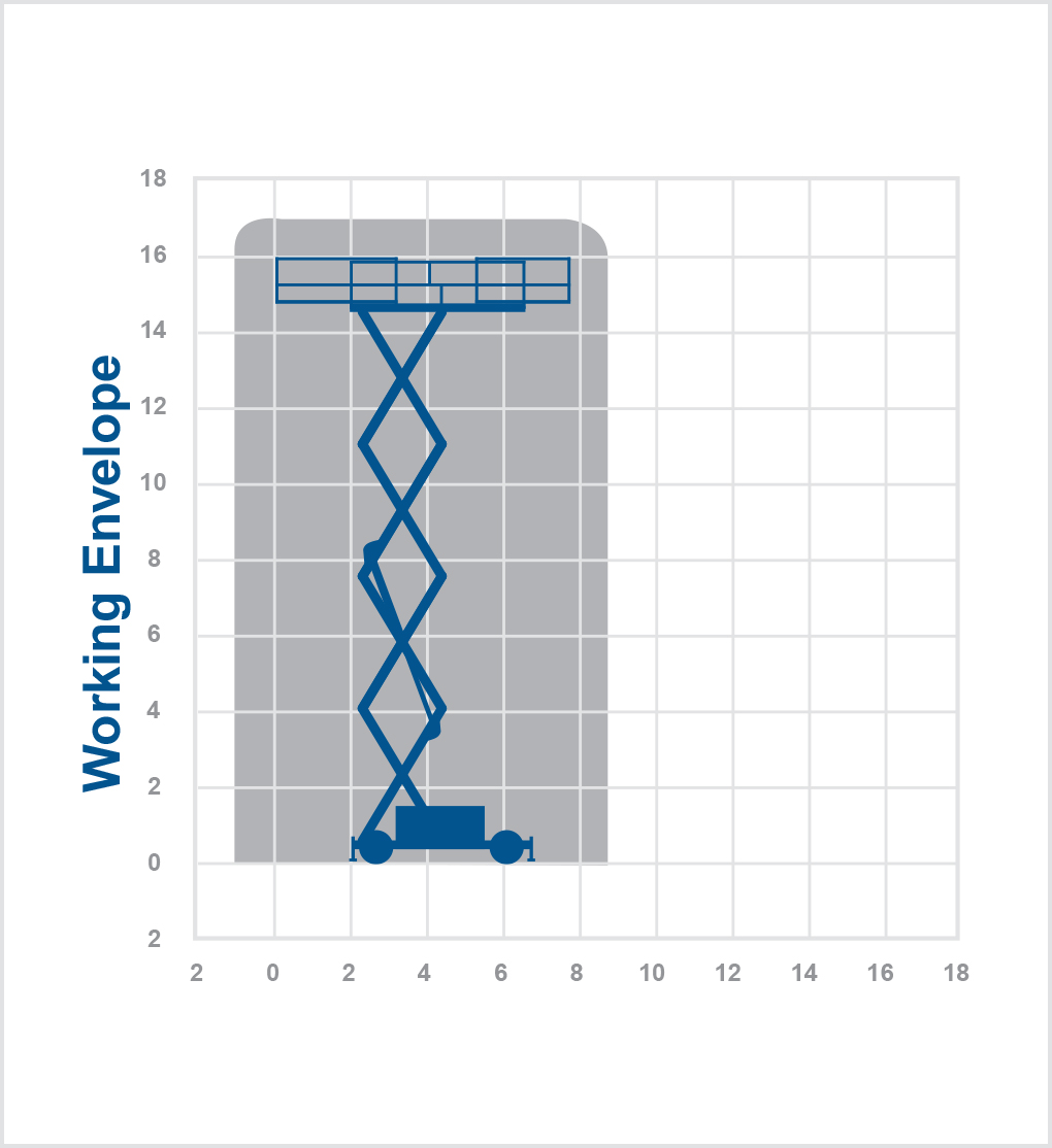 9250x -17.2m Diesel scissor lift