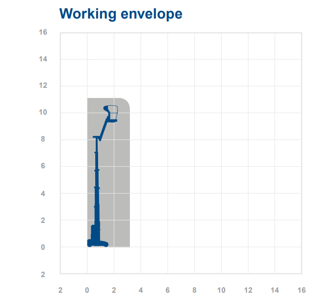 Dingli AMWP11.5-8100 - 11.2m Electric Boom Lift