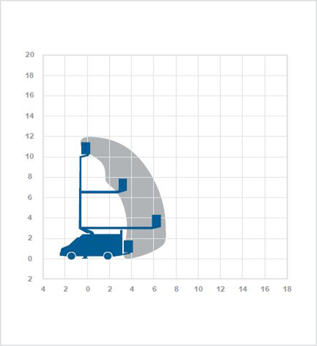 VT125K - 12m Van mount