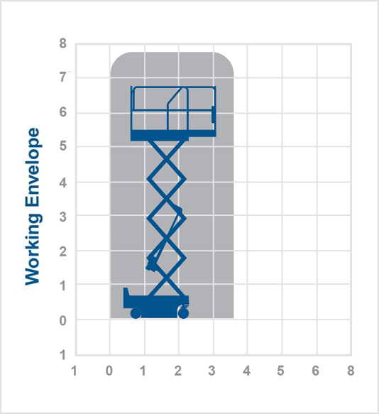 Dingli 0807PA – 7.8m Electric Scissor Lift