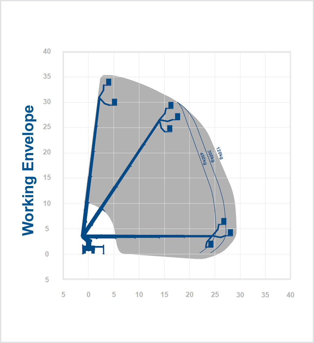 T35BEM - 35m Truck mount