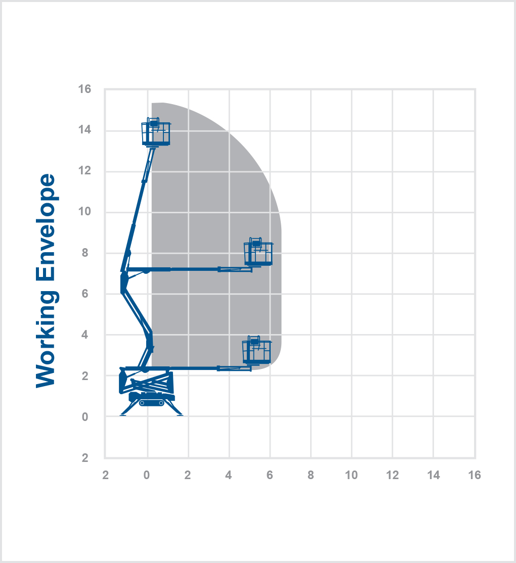 TB15HB - 15m Bi-fuel tracked boom