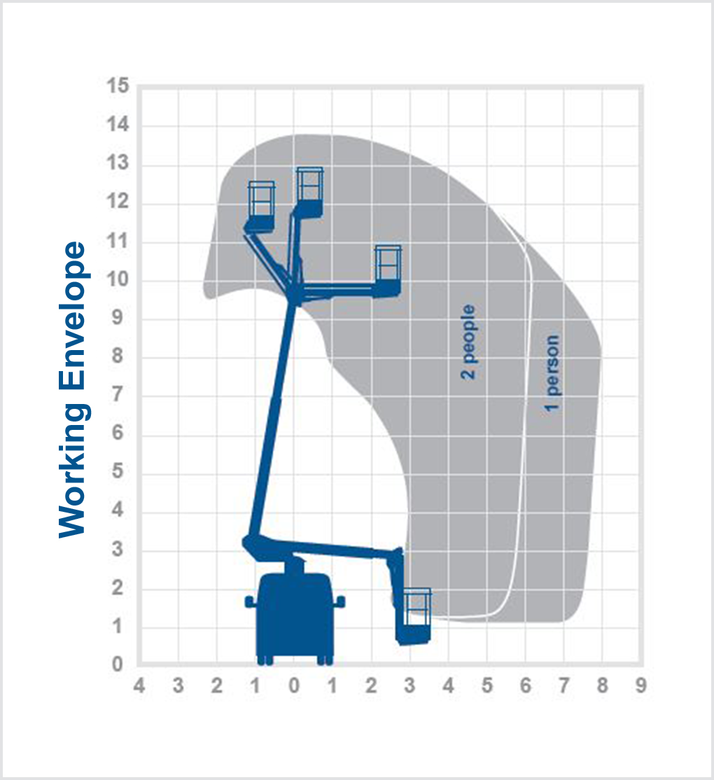 VM14GS -  13.75m Van mount
