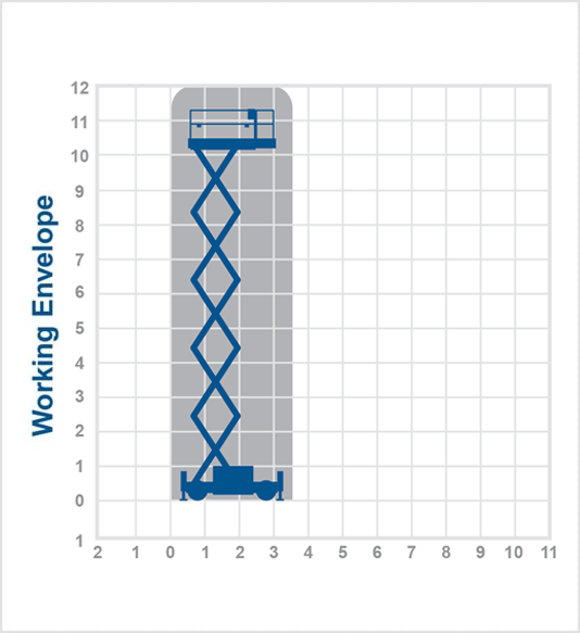 LGMG SR1023D – 12m Diesel Scissor Lift