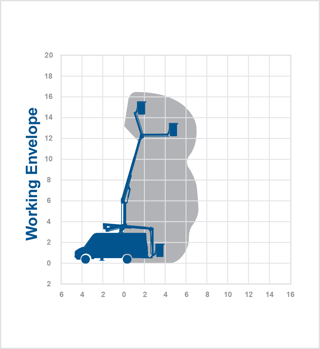 V16E - 16.5m Van mount