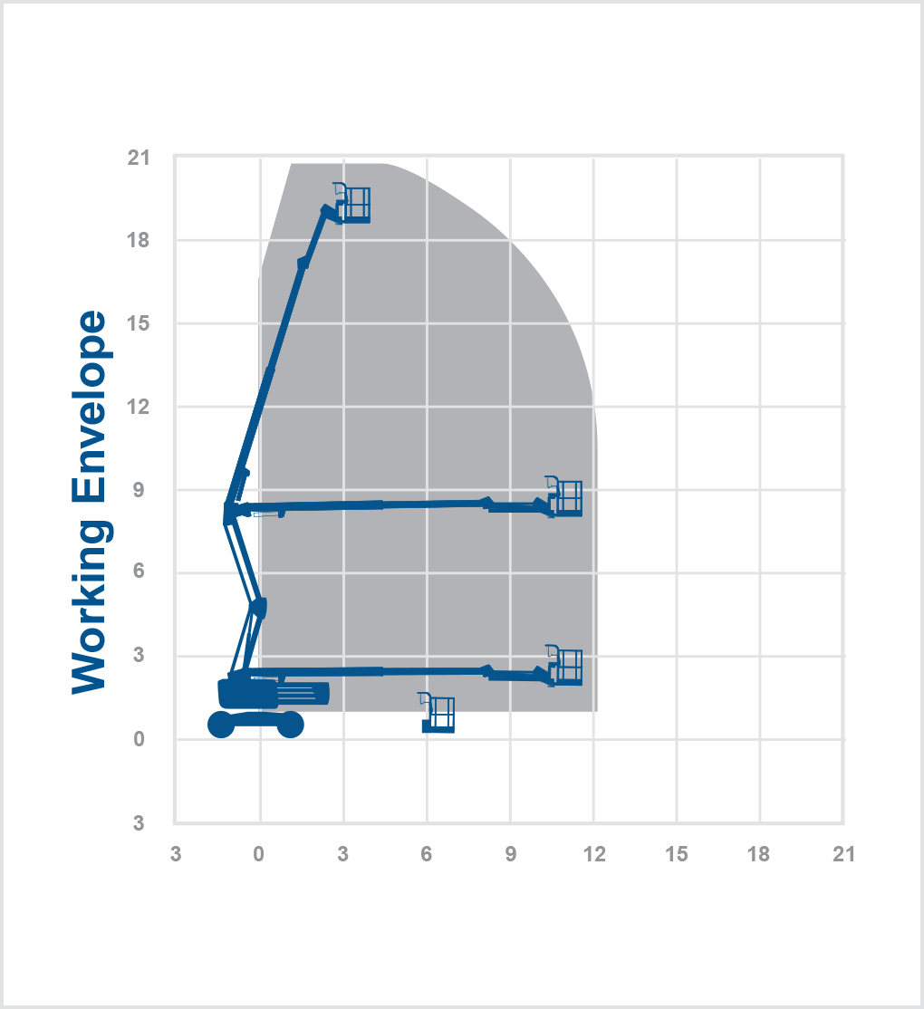 HA20RTJPRO - 20.6m Diesel boom lift