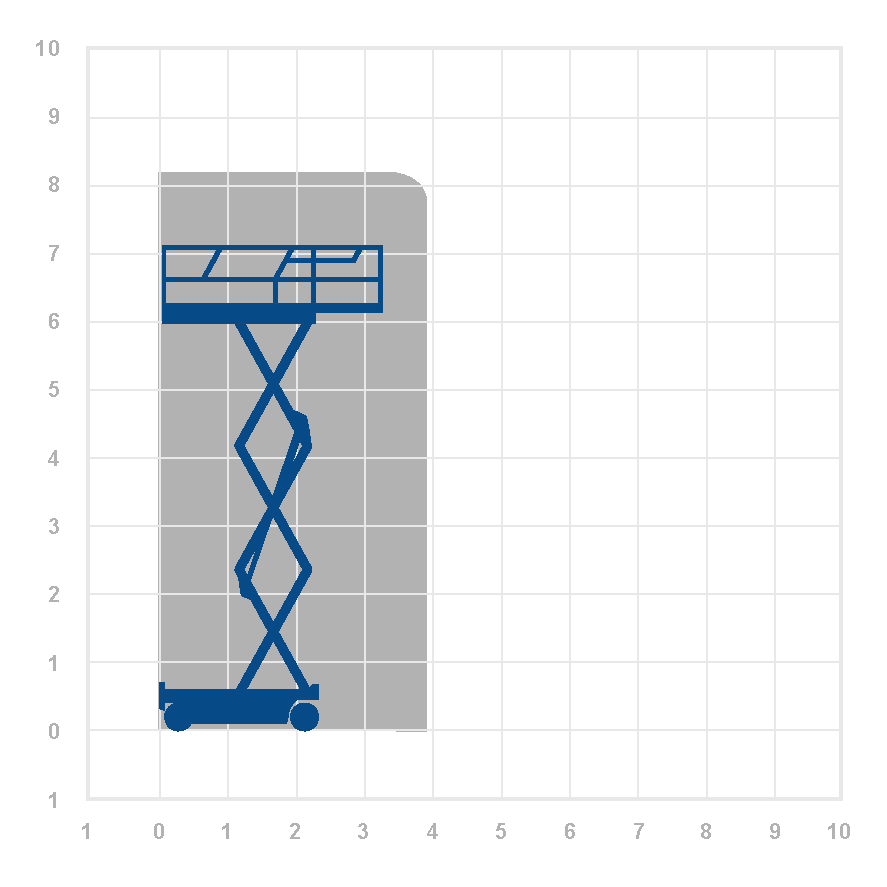 Skyjack SJ3220 – 8.1m Electric Scissor Lift