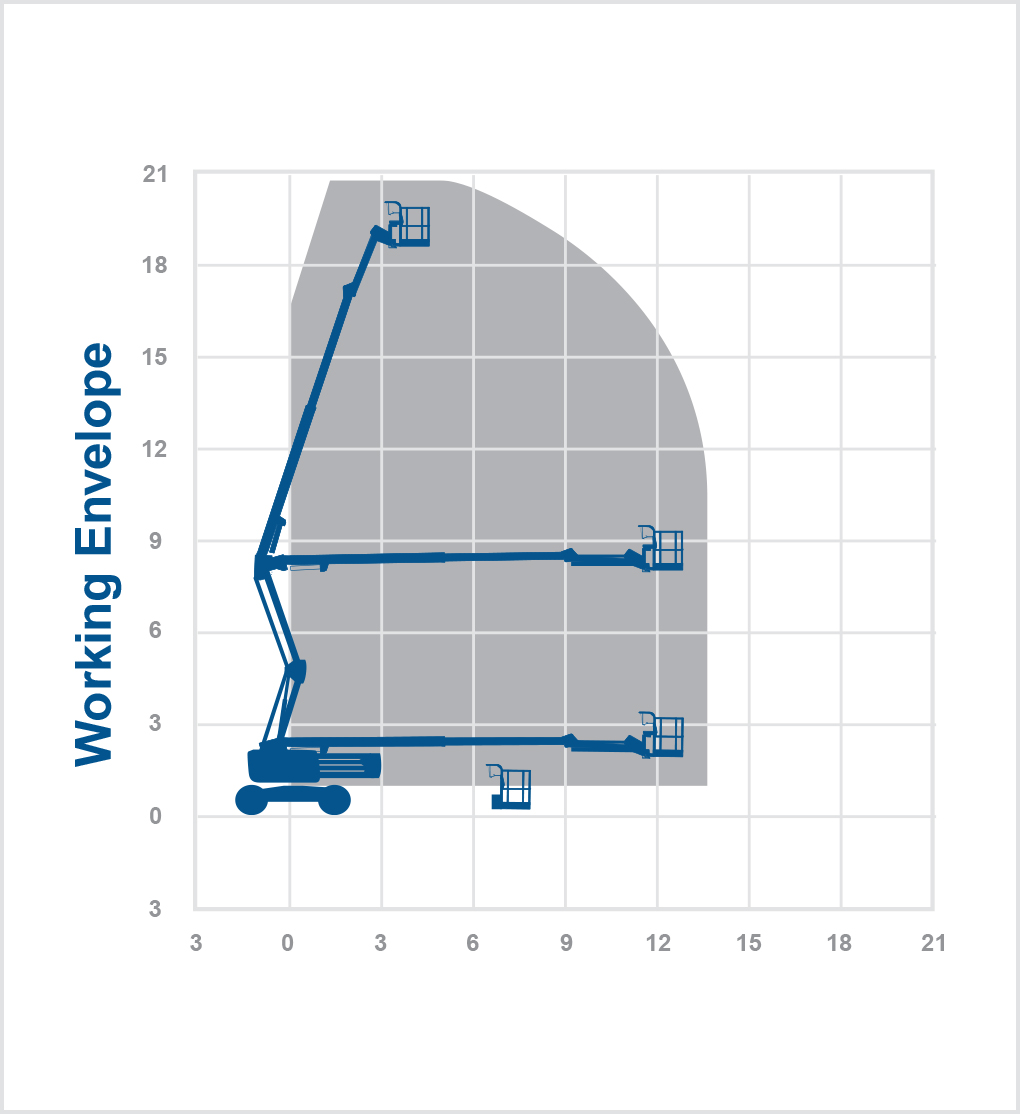 HA20PX - 20.65m diesel boom lift