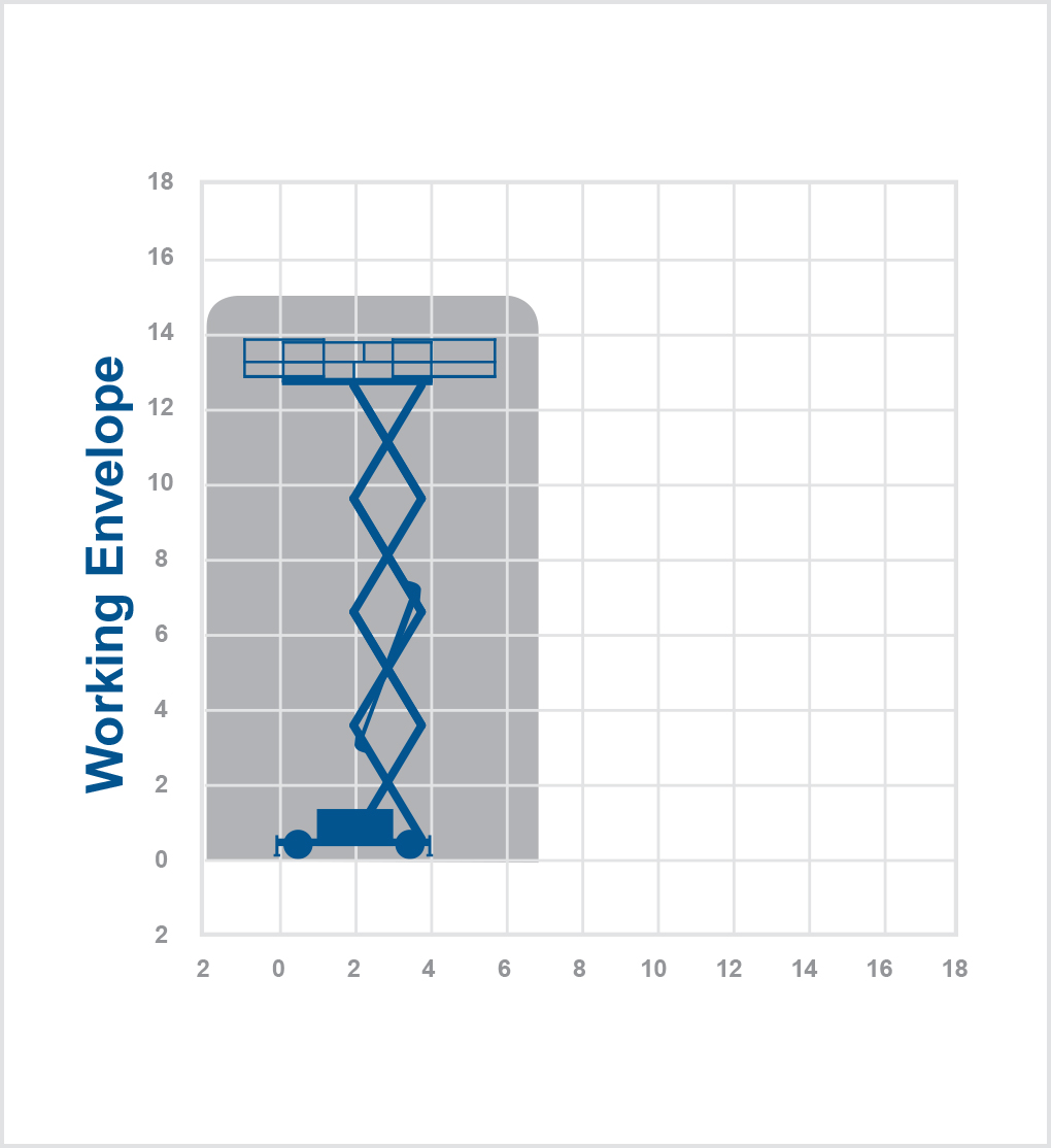 GS43 - 15.1m diesel scissor lift