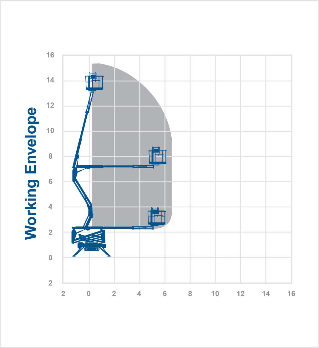 TB15HE - 15m Lithium battery tracked boom