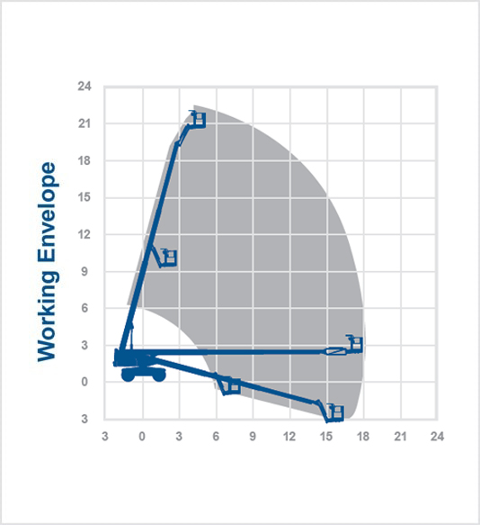 SkyJack SJ66T+ - 22.19m Diesel Telescopic Boom Lift