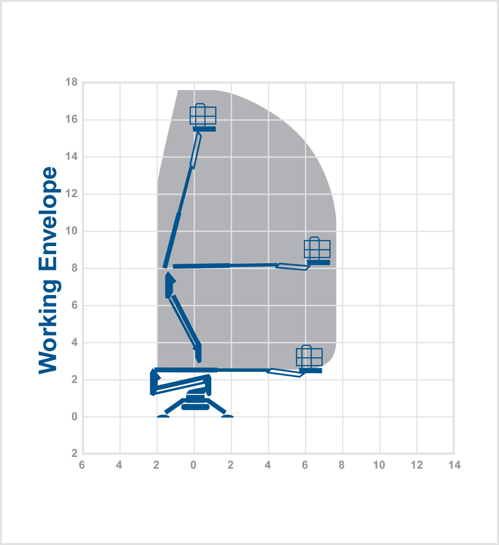 TB18PB - 18m Bi-fuel tracked boom