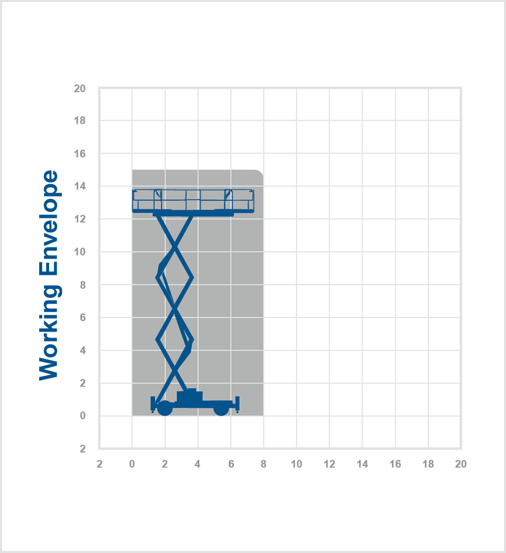 H15SX - 15m diesel scissor lift