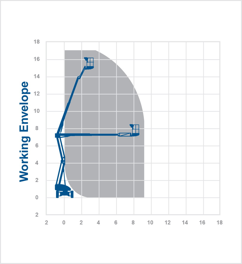 HR17H - 17.2m Hybrid boom lift