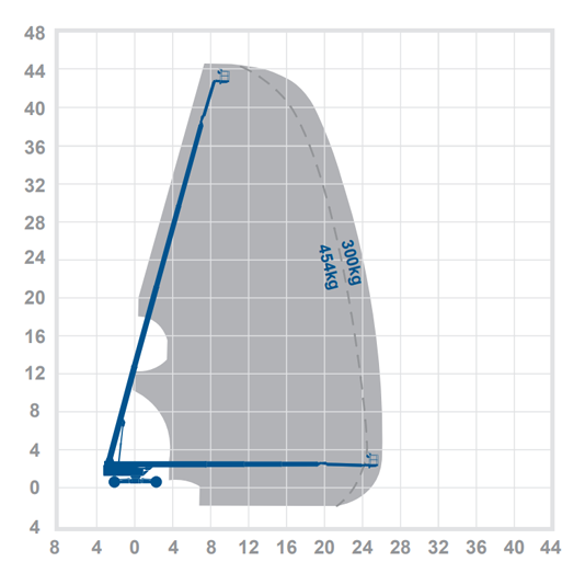 Dingli BT44HRT – 44.44m Hybrid Stick Boom Lift