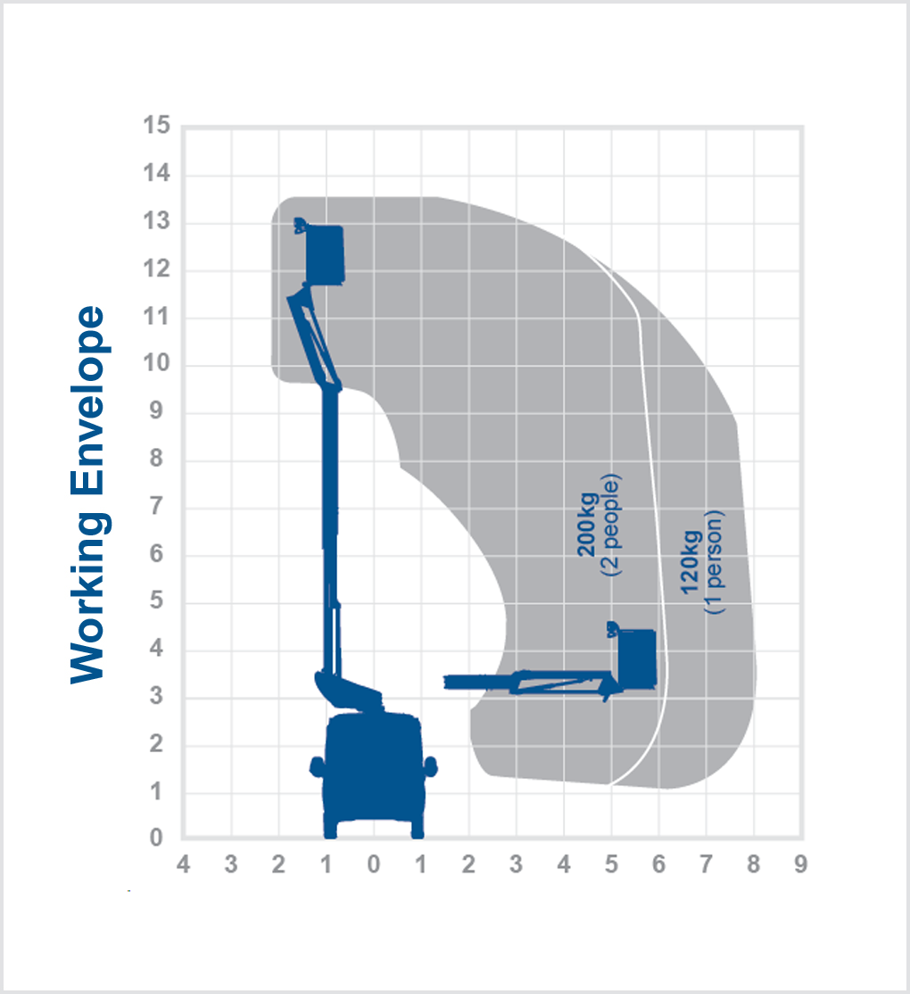 Versalift VTE12E – 13.5m Van mount