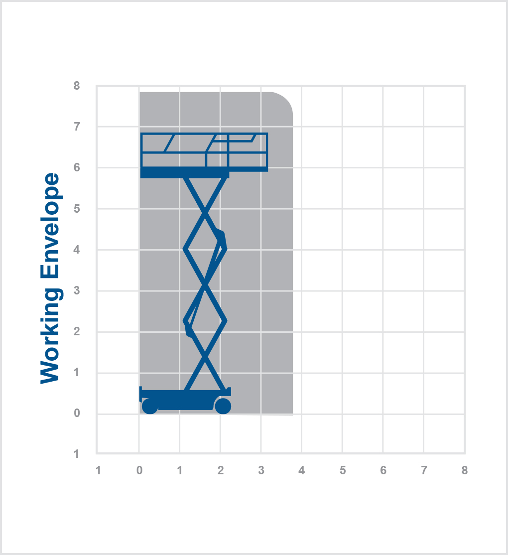 Genie GS20 - 7.92m Electric scissor lift