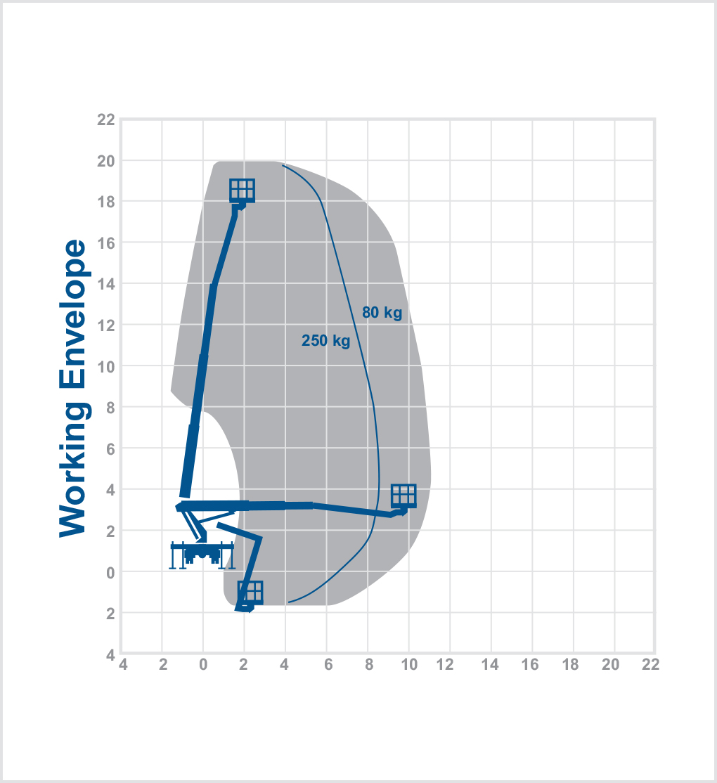 T20M - 20m Truck mount