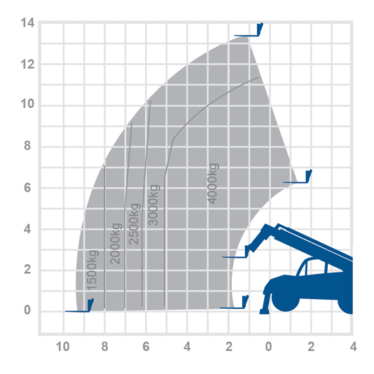 Manitou MT1440 – 13.53m Telehandler