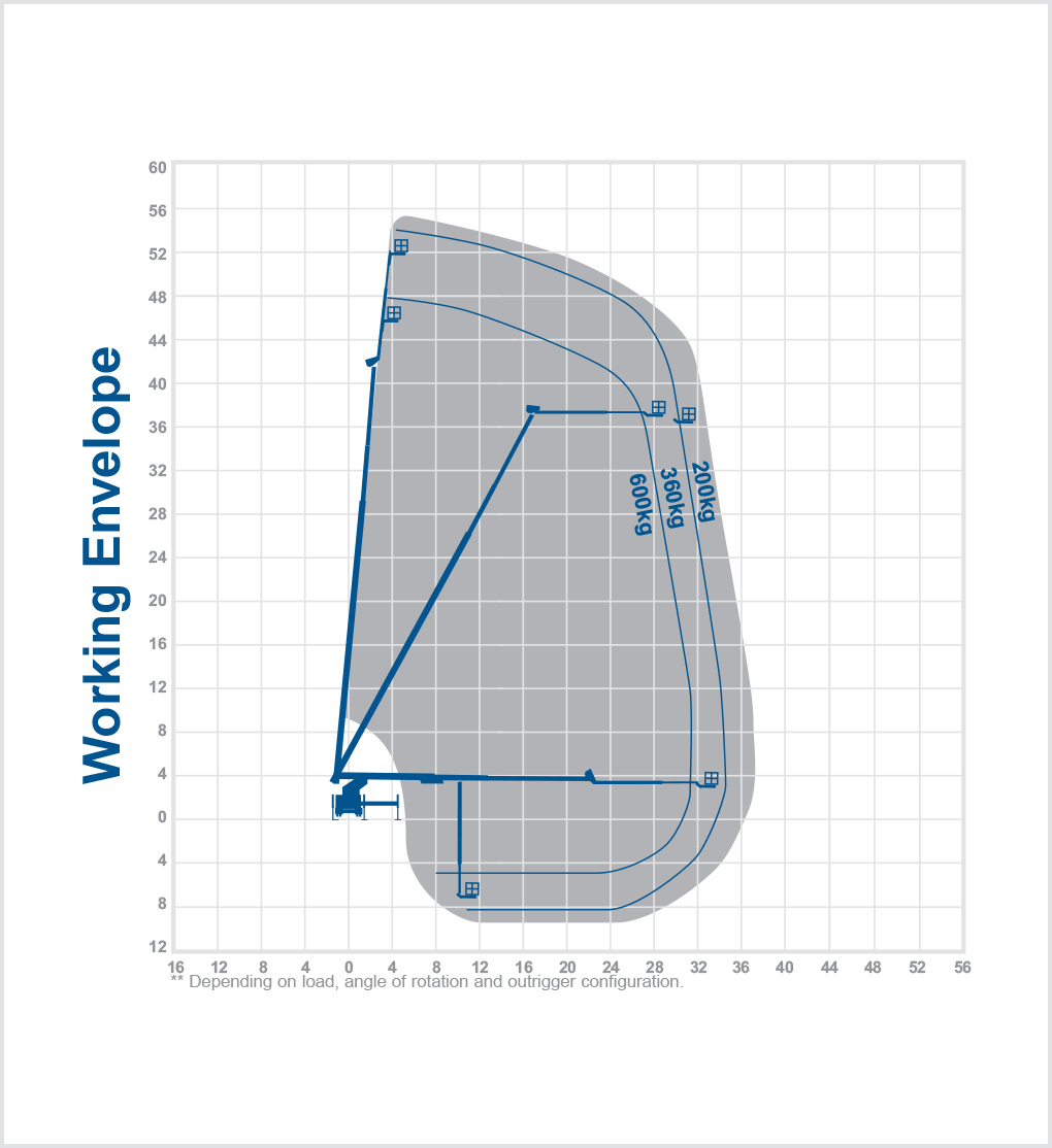 T56B - 56m Truck mount