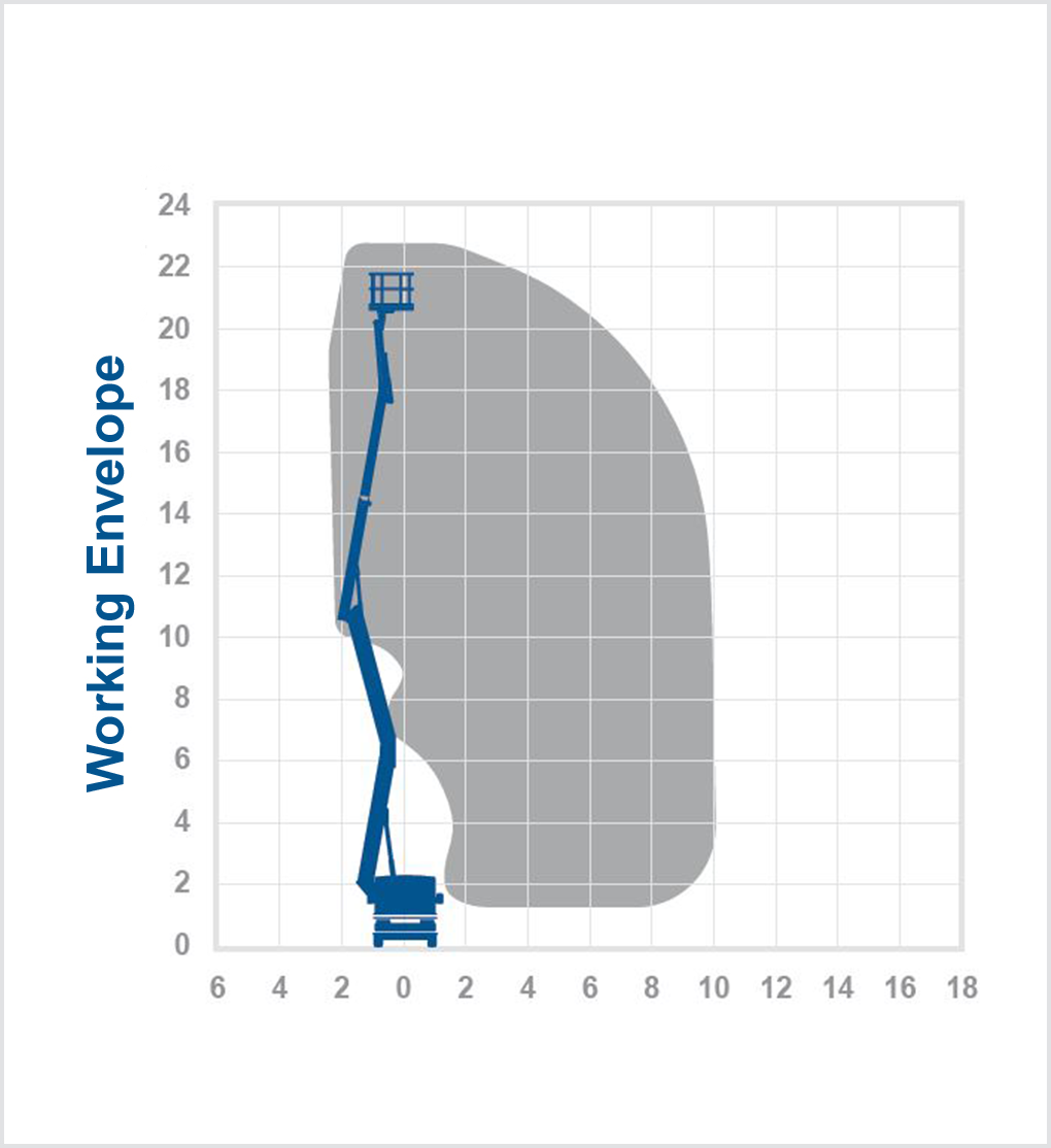 T23C - 23m Truck mount