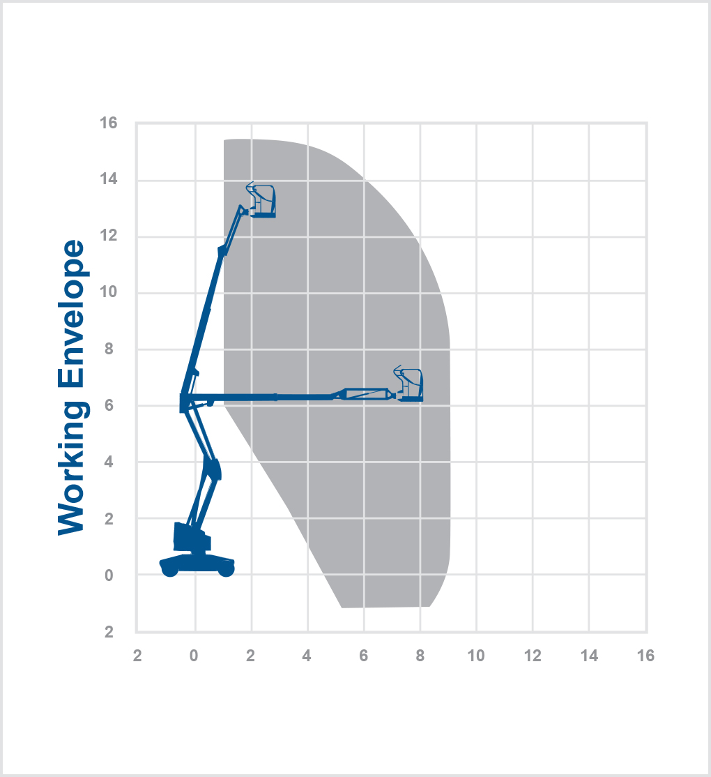 HA15IP - 14.87m electric boom lift