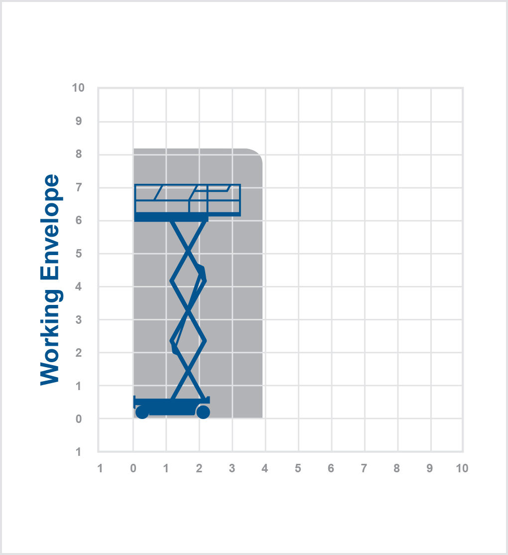 Skyjack 3220 - 8.1m electric scissor lift