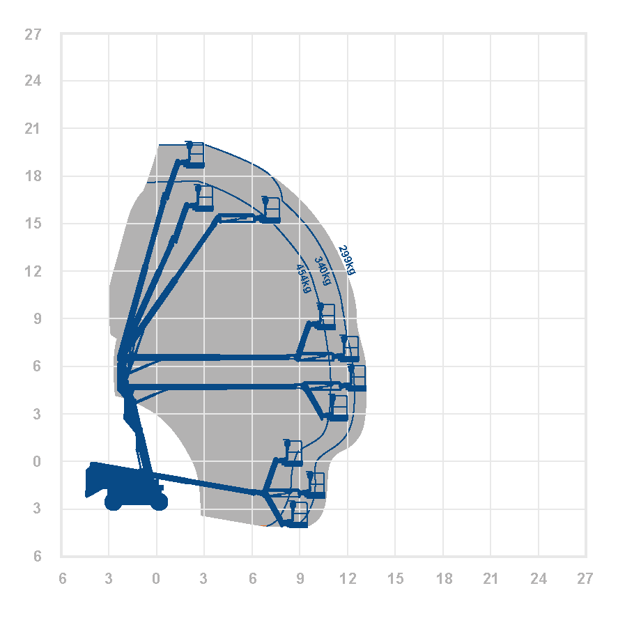 JLG 60AJHCS - 20.3m Diesel Boom Lift