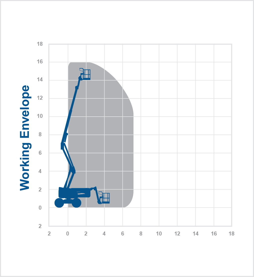 HA16RTJ - 16m Diesel boom lift