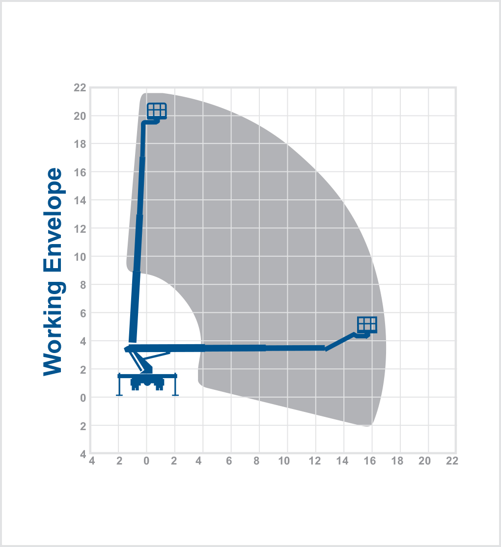 T22GSH - 22m Truck mount